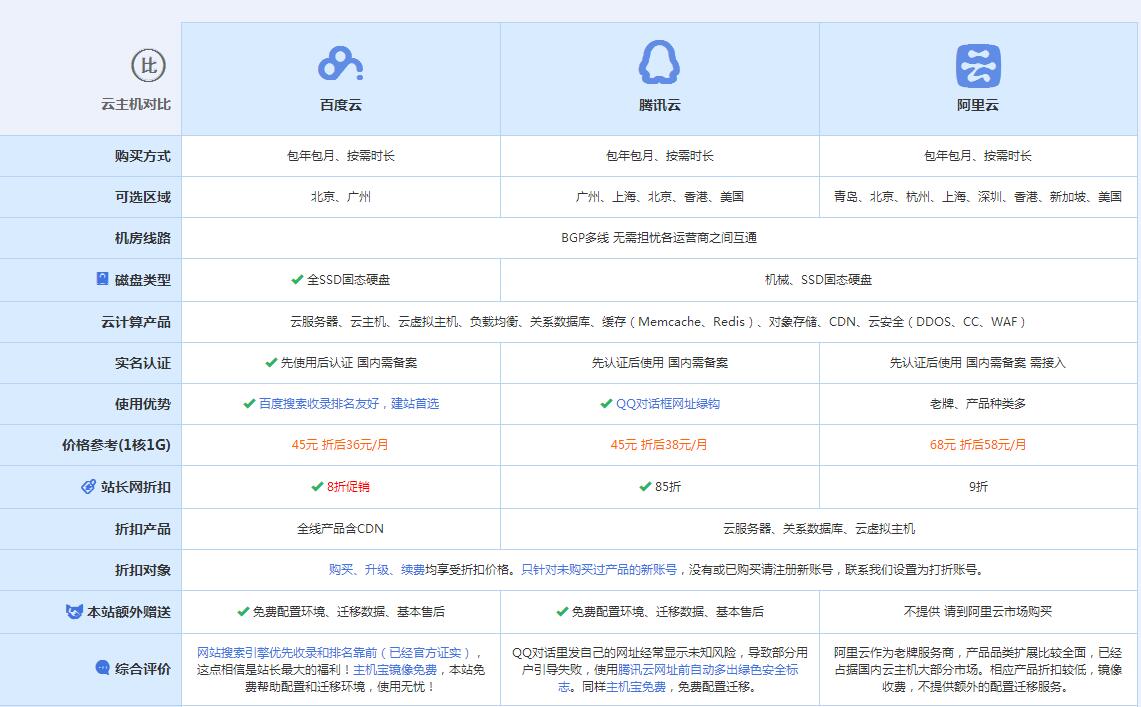 莺歌海镇云主机代理对比.jpg